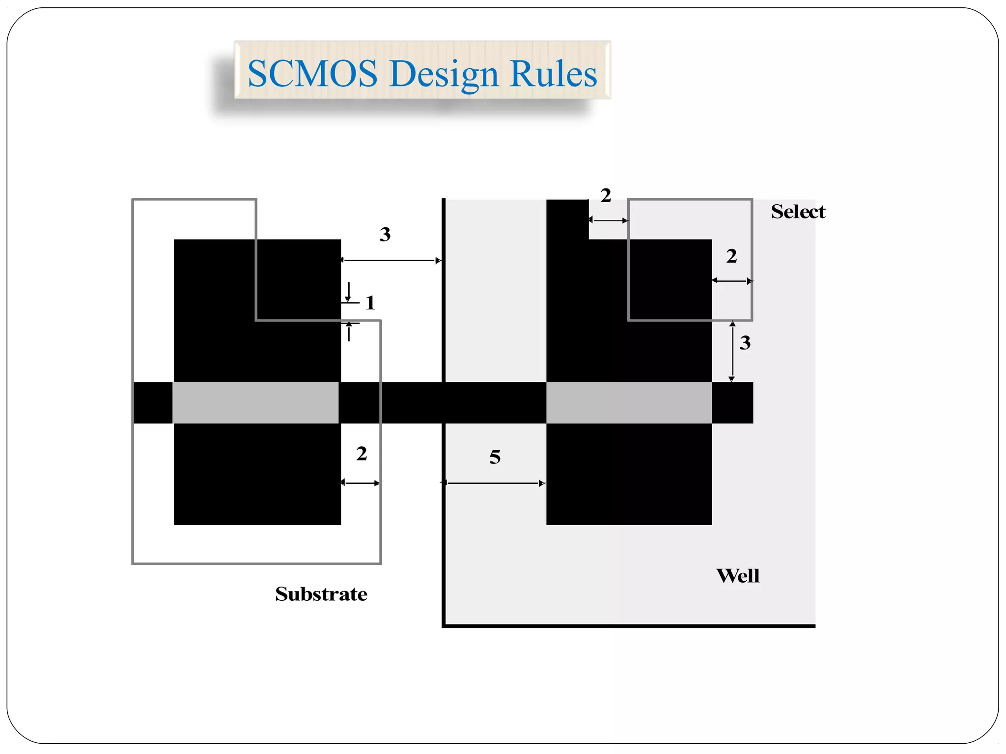 1
3 3
2
2
2
Well
Substrate
Select
3
5
SCMOS Design Rules
 