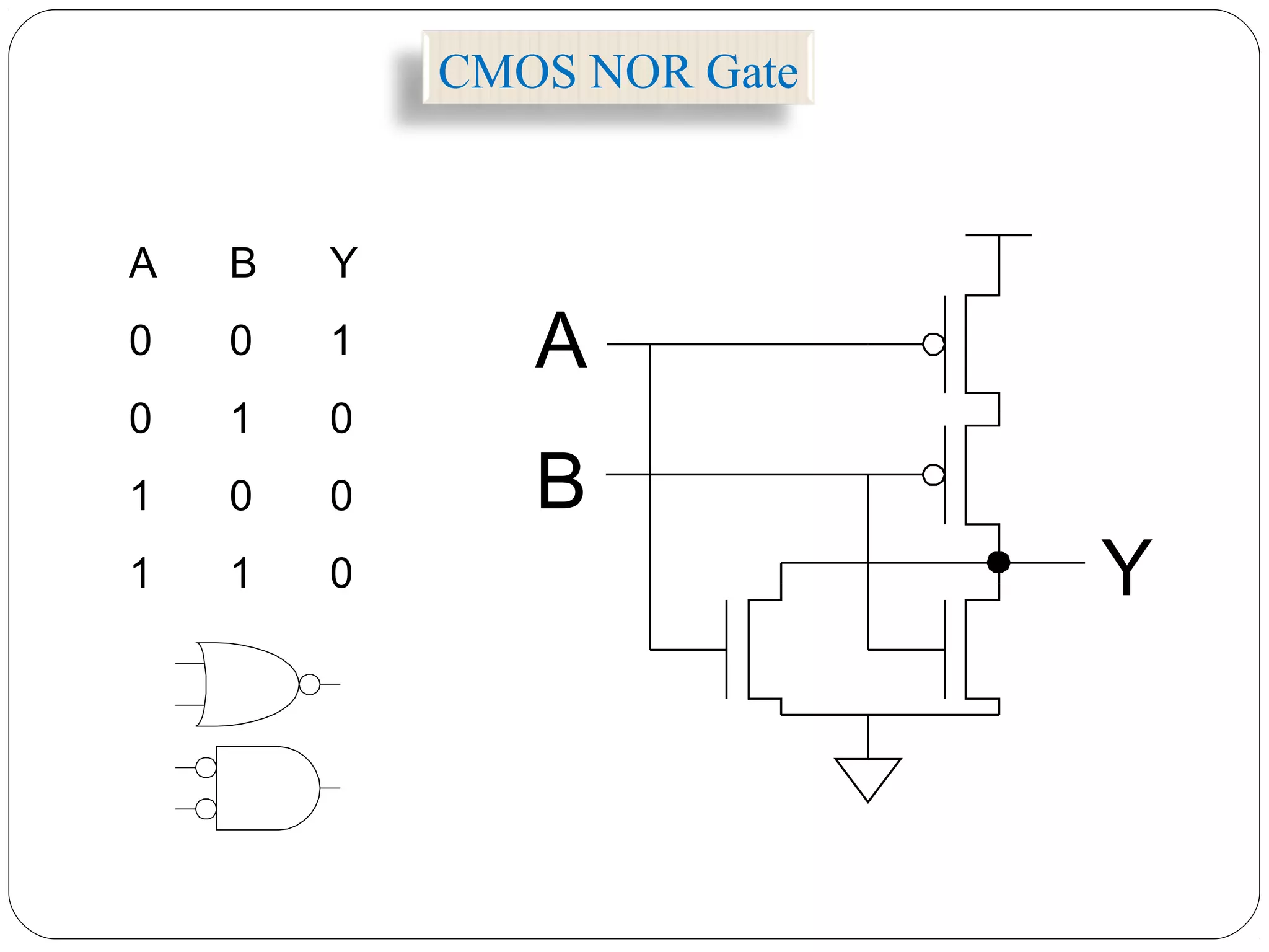 CMOS NOR Gate
A B Y
0 0 1
0 1 0
1 0 0
1 1 0
A
B
Y
 