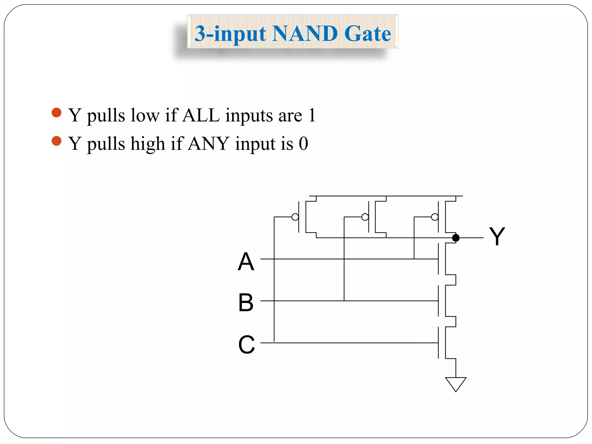 3-input NAND Gate
Y pulls low if ALL inputs are 1
Y pulls high if ANY input is 0
A
B
Y
C
 
