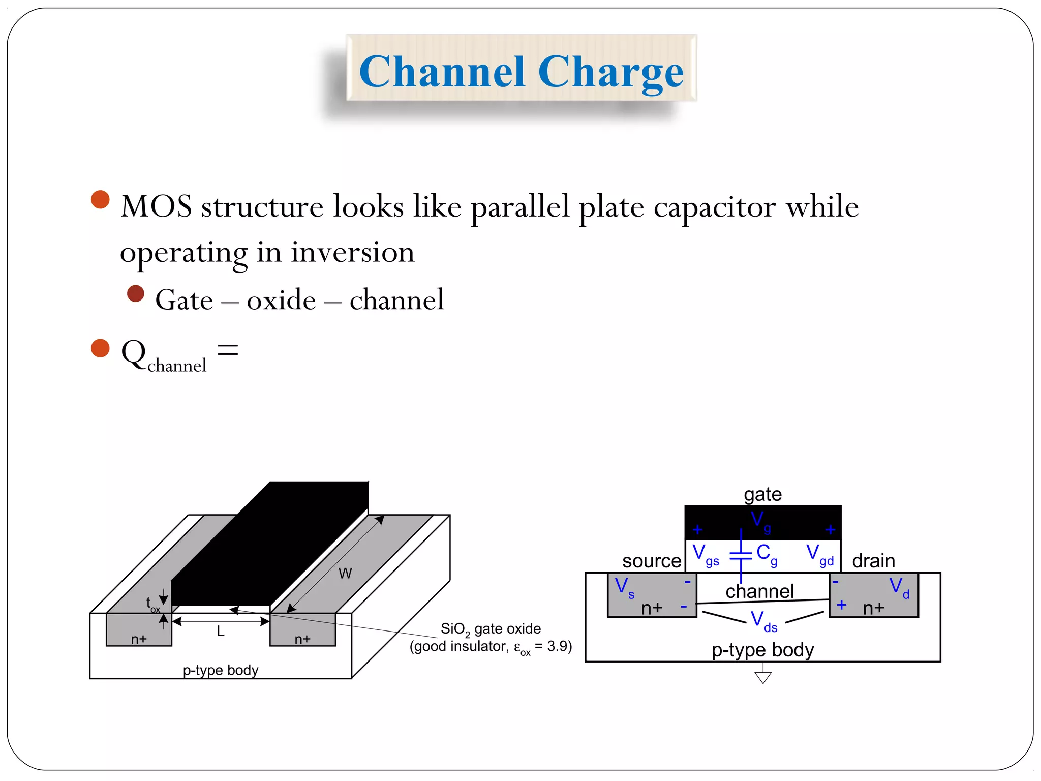 Channel Charge
MOS structure looks like parallel plate capacitor while
operating in inversion
Gate – oxide – channel
Qchannel =
n+ n+
p-type body
+
Vgd
gate
+ +
source
-
Vgs
-
drain
Vds
channel
-
Vg
Vs
Vd
Cg
n+ n+
p-type body
W
L
tox
SiO2
gate oxide
(good insulator, εox = 3.9)
polysilicon
gate
 