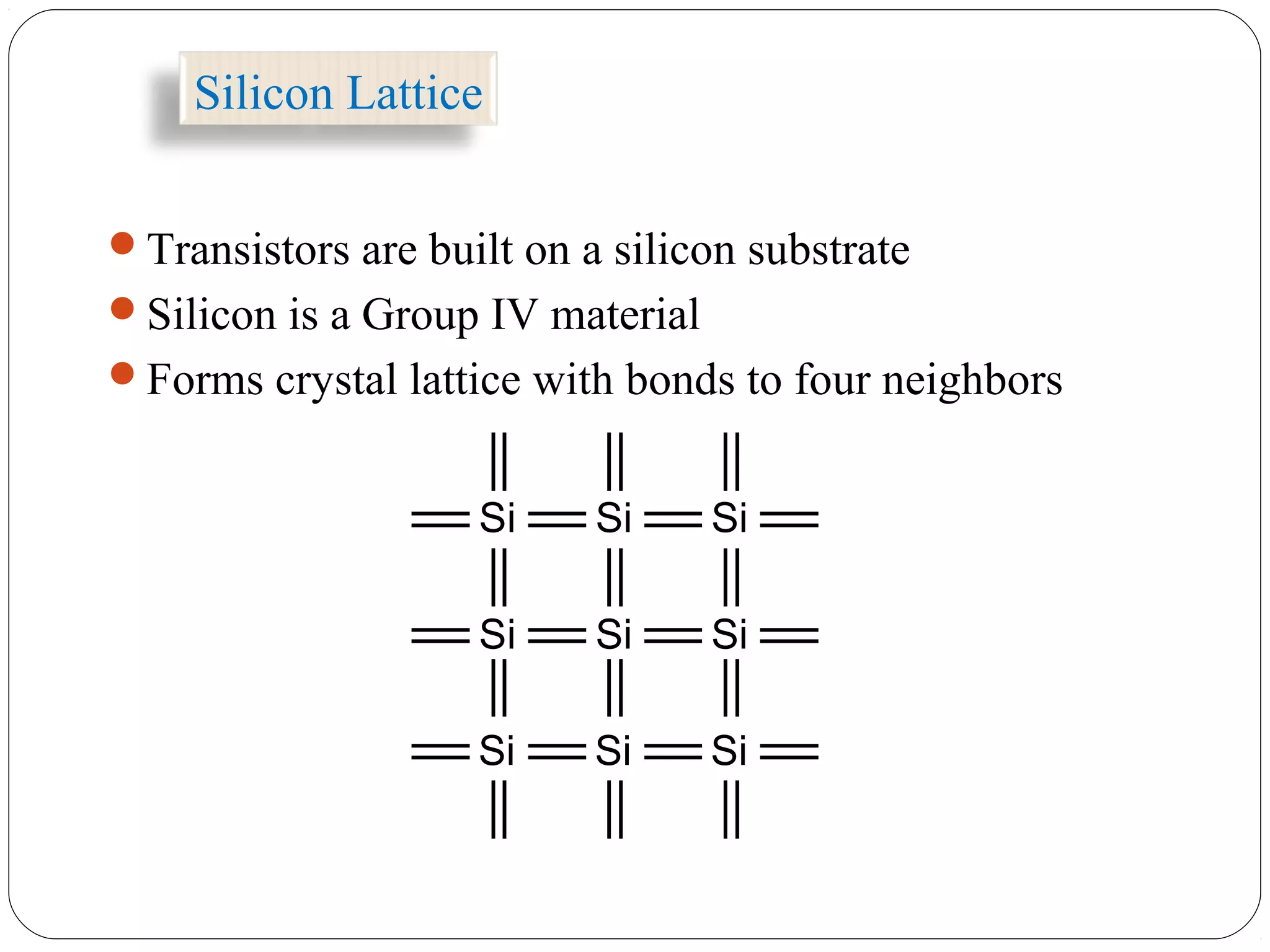 Silicon Lattice
Transistors are built on a silicon substrate
Silicon is a Group IV material
Forms crystal lattice with bonds to four neighbors
Si SiSi
Si SiSi
Si SiSi
 
