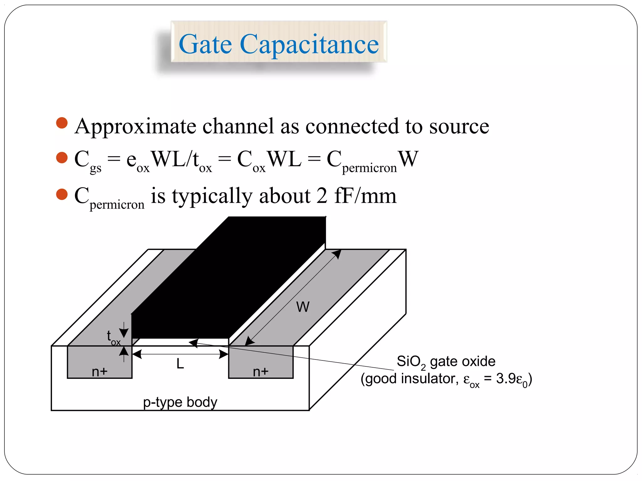 Gate Capacitance
Approximate channel as connected to source
Cgs = eoxWL/tox = CoxWL = CpermicronW
Cpermicron is typically about 2 fF/mm
n+ n+
p-type body
W
L
tox
SiO2
gate oxide
(good insulator, εox
= 3.9ε0
)
polysilicon
gate
 
