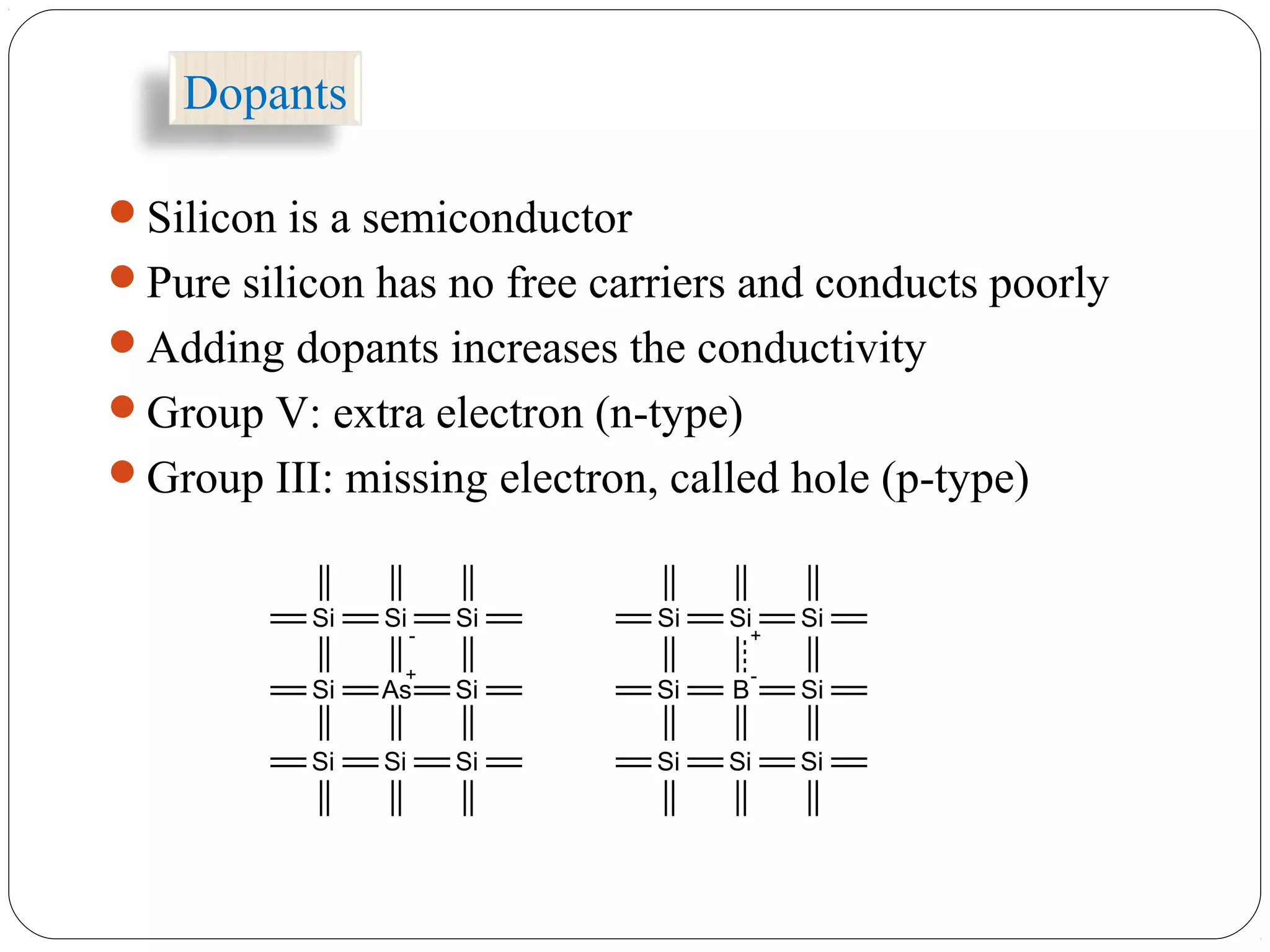 Dopants
Silicon is a semiconductor
Pure silicon has no free carriers and conducts poorly
Adding dopants increases the conductivity
Group V: extra electron (n-type)
Group III: missing electron, called hole (p-type)
As SiSi
Si SiSi
Si SiSi
B SiSi
Si SiSi
Si SiSi
-
+
+
-
 