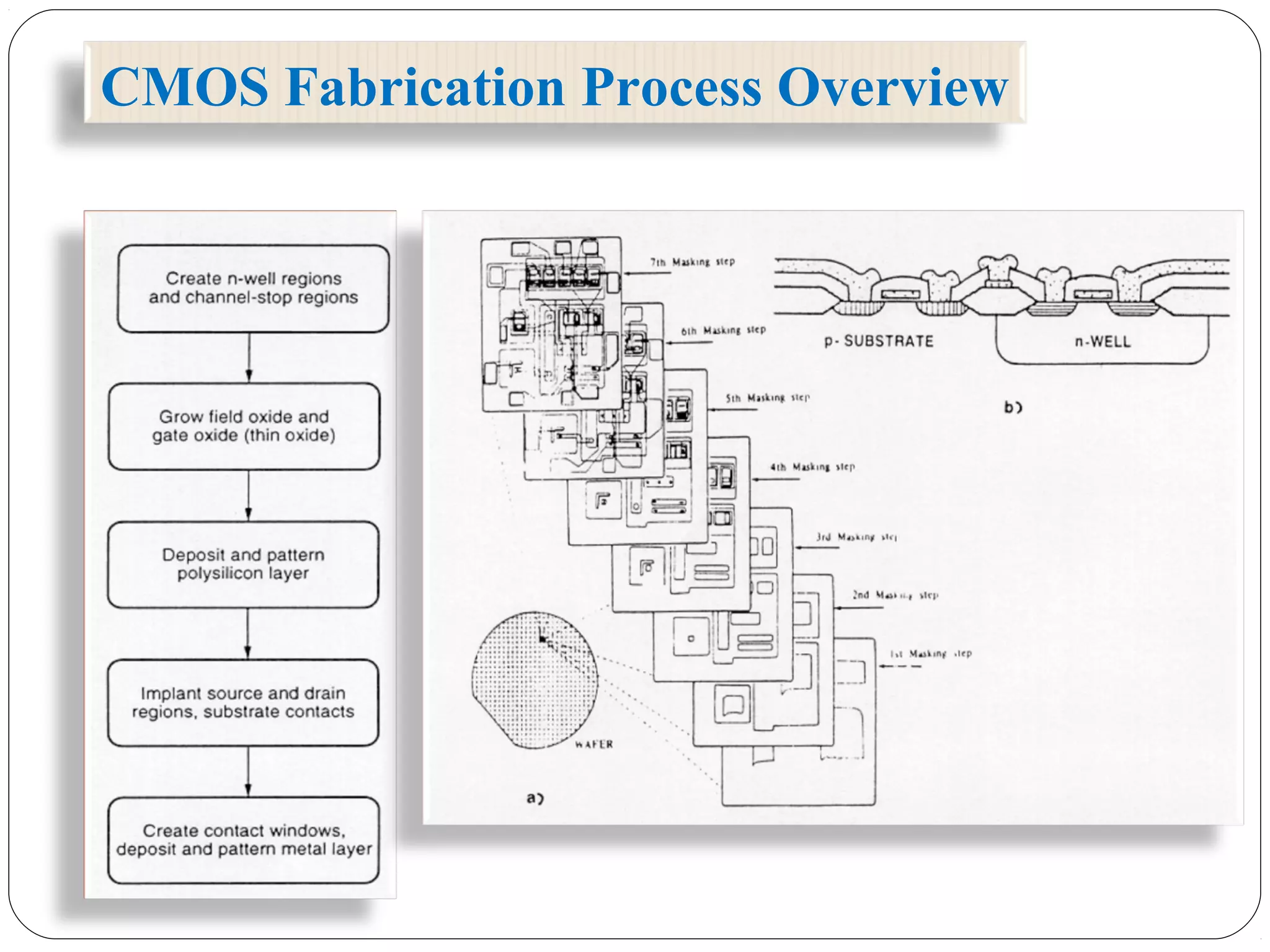 CMOS Fabrication Process Overview
 