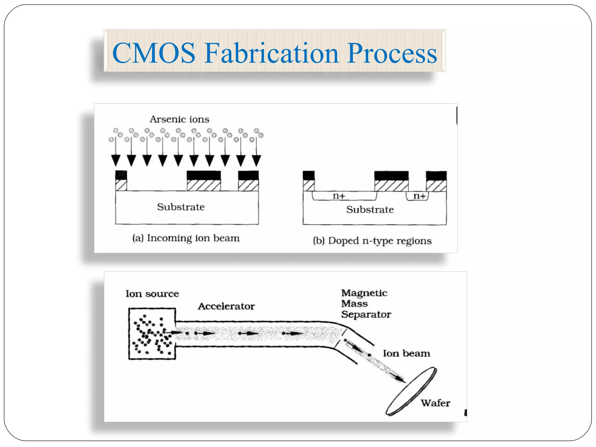 CMOS Fabrication Process
 