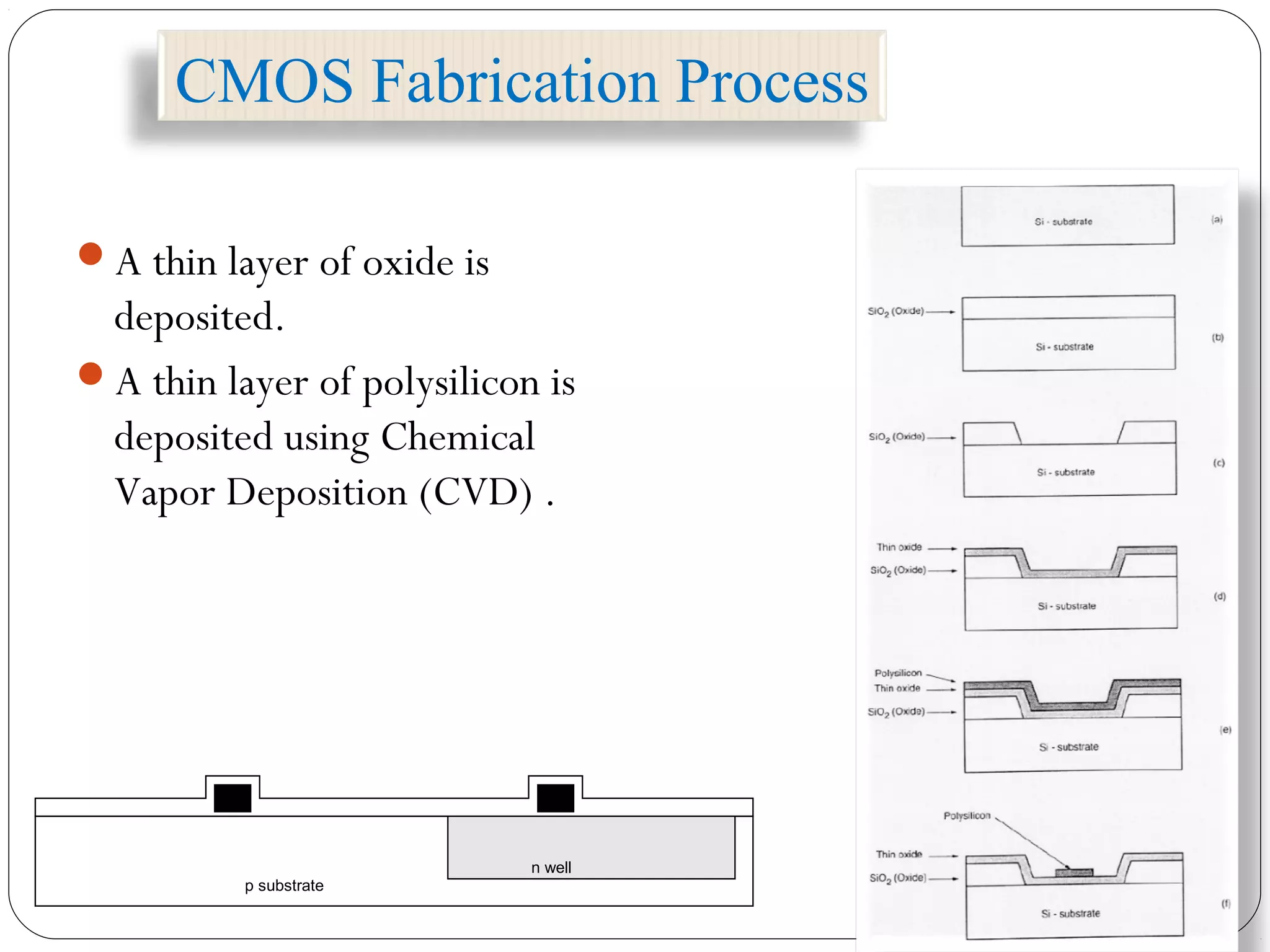 A thin layer of oxide is
deposited.
A thin layer of polysilicon is
deposited using Chemical
Vapor Deposition (CVD) .
p substrate
n well
CMOS Fabrication Process
 