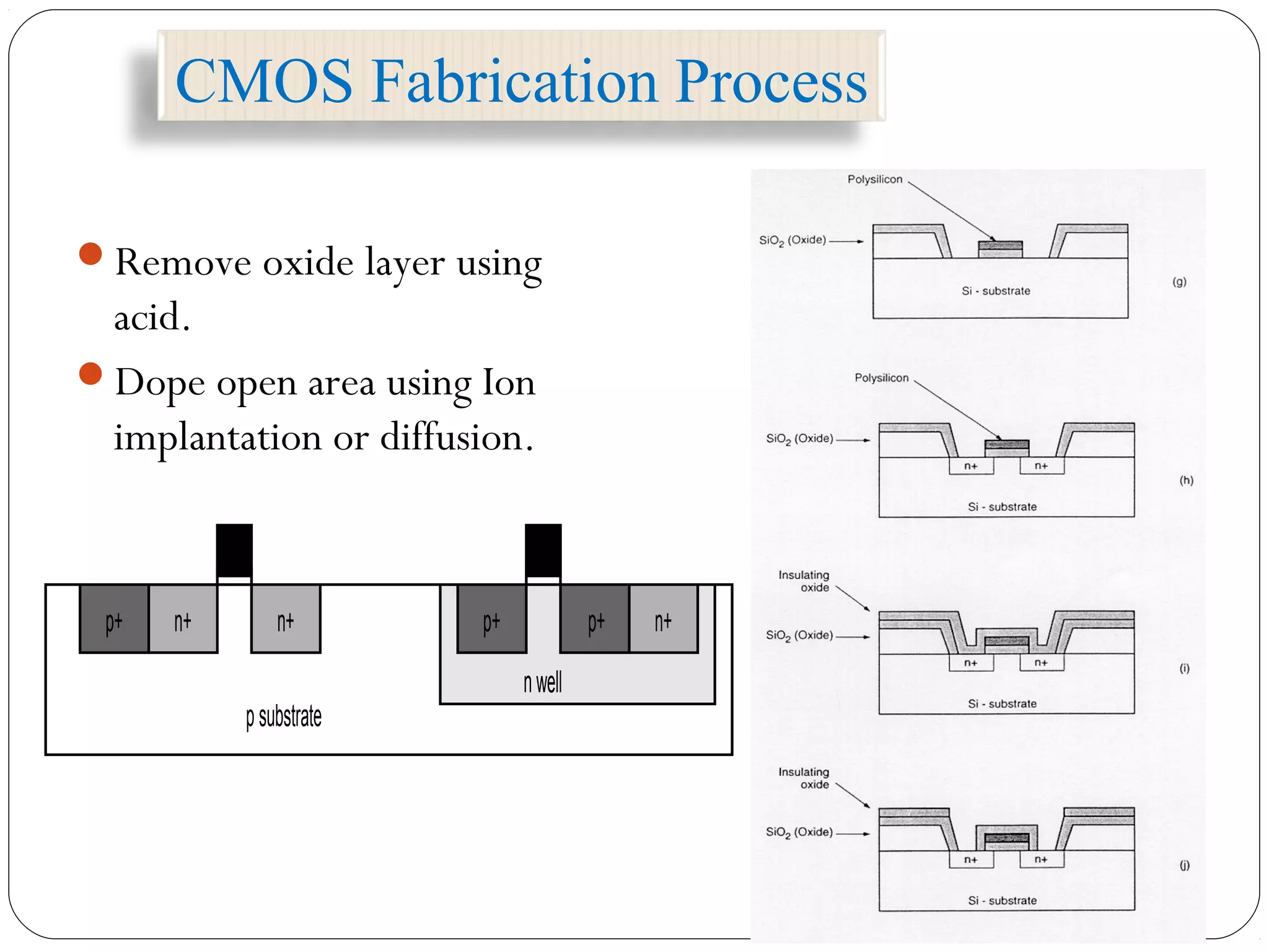 Remove oxide layer using
acid.
Dope open area using Ion
implantation or diffusion.
psubstrate
nwell
n+n+ n+p+p+p+
CMOS Fabrication Process
 