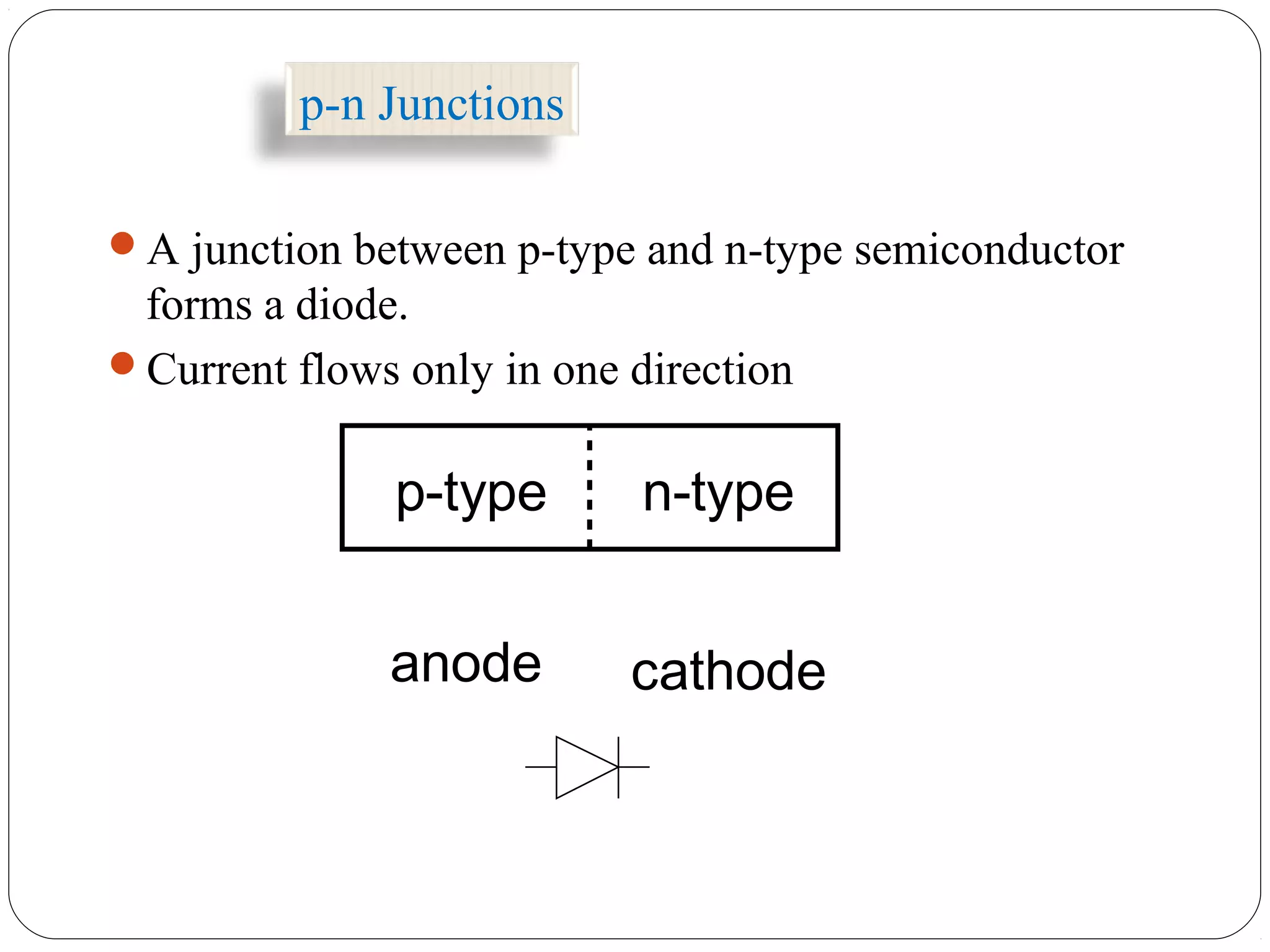 p-n Junctions
A junction between p-type and n-type semiconductor
forms a diode.
Current flows only in one direction
p-type n-type
anode cathode
 