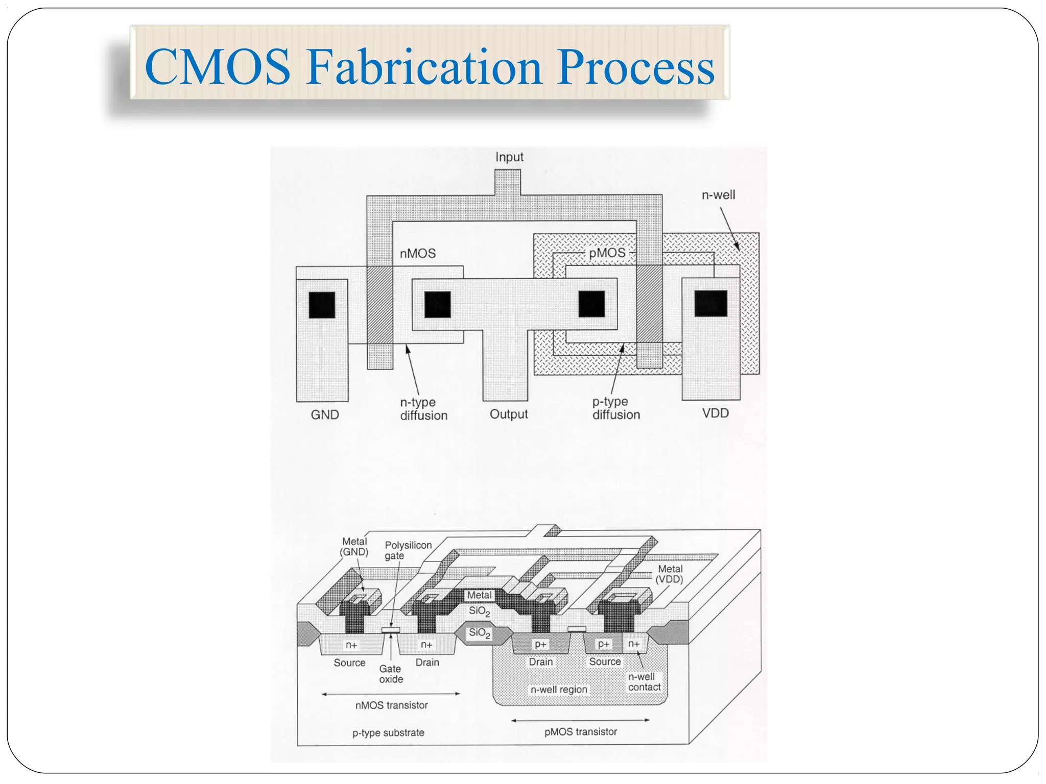 CMOS Fabrication Process
 