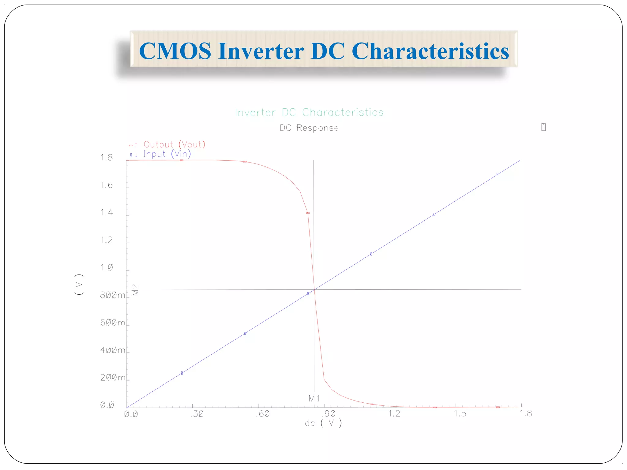 CMOS Inverter DC Characteristics
 