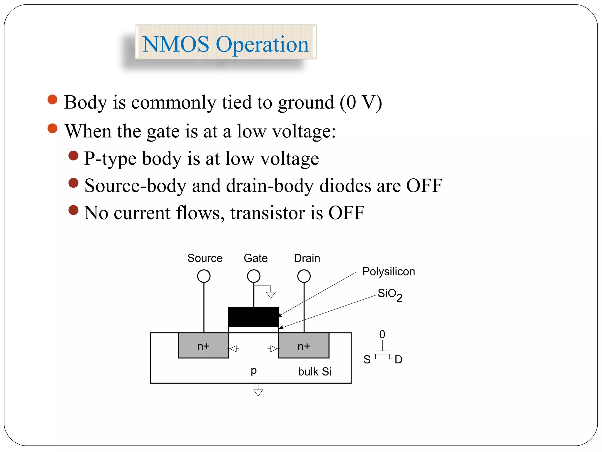 NMOS Operation
Body is commonly tied to ground (0 V)
When the gate is at a low voltage:
P-type body is at low voltage
Source-body and drain-body diodes are OFF
No current flows, transistor is OFF
n+
p
GateSource Drain
bulk Si
SiO2
Polysilicon
n+
D
0
S
 