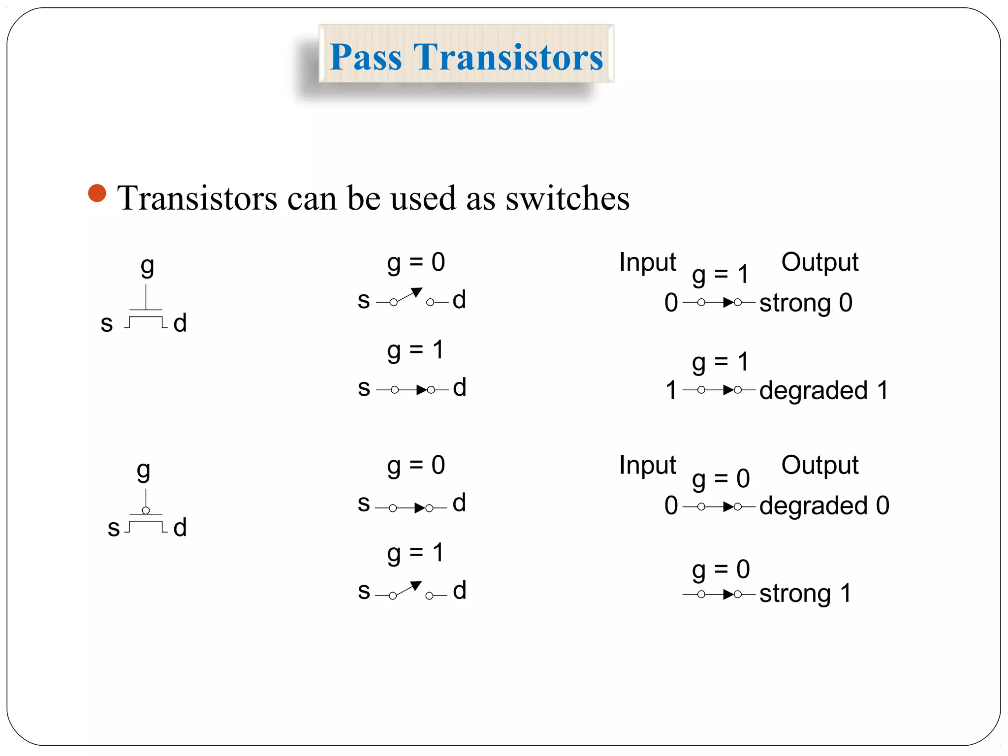 Pass Transistors
g
s d
g = 0
s d
g = 1
s d
0 strong 0
Input Output
1 degraded 1
g
s d
g = 0
s d
g = 1
s d
0 degraded 0
Input Output
strong 1
g = 1
g = 1
g = 0
g = 0
Transistors can be used as switches
 