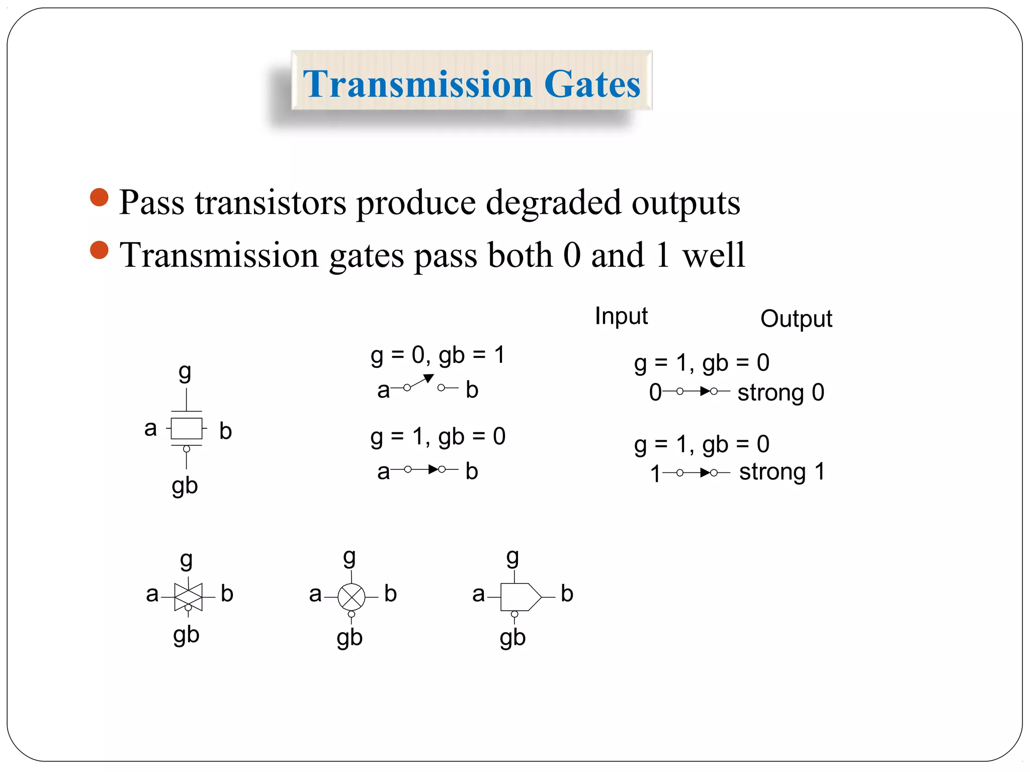 Transmission Gates
Pass transistors produce degraded outputs
Transmission gates pass both 0 and 1 well
g = 0, gb = 1
a b
g = 1, gb = 0
a b
0 strong 0
Input Output
1 strong 1
g
gb
a b
a b
g
gb
a b
g
gb
a b
g
gb
g = 1, gb = 0
g = 1, gb = 0
 
