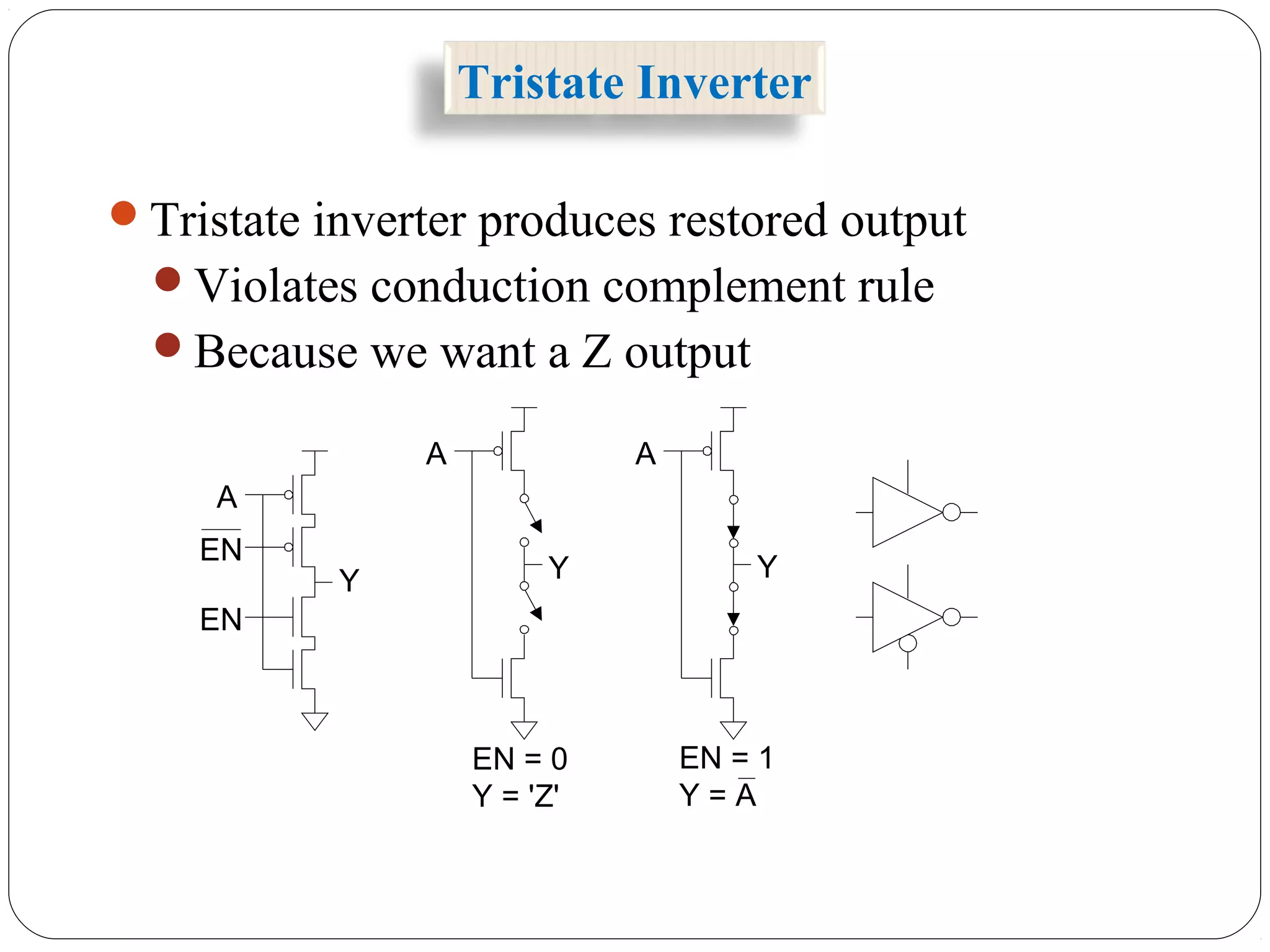 A
Y
EN
A
Y
EN = 0
Y = 'Z'
Y
EN = 1
Y = A
A
EN
Tristate inverter produces restored output
Violates conduction complement rule
Because we want a Z output
Tristate Inverter
 