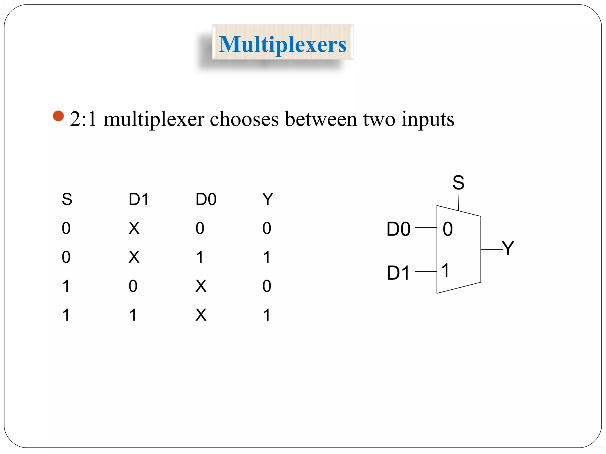2:1 multiplexer chooses between two inputs
S D1 D0 Y
0 X 0 0
0 X 1 1
1 0 X 0
1 1 X 1
0
1
S
D0
D1
Y
Multiplexers
 