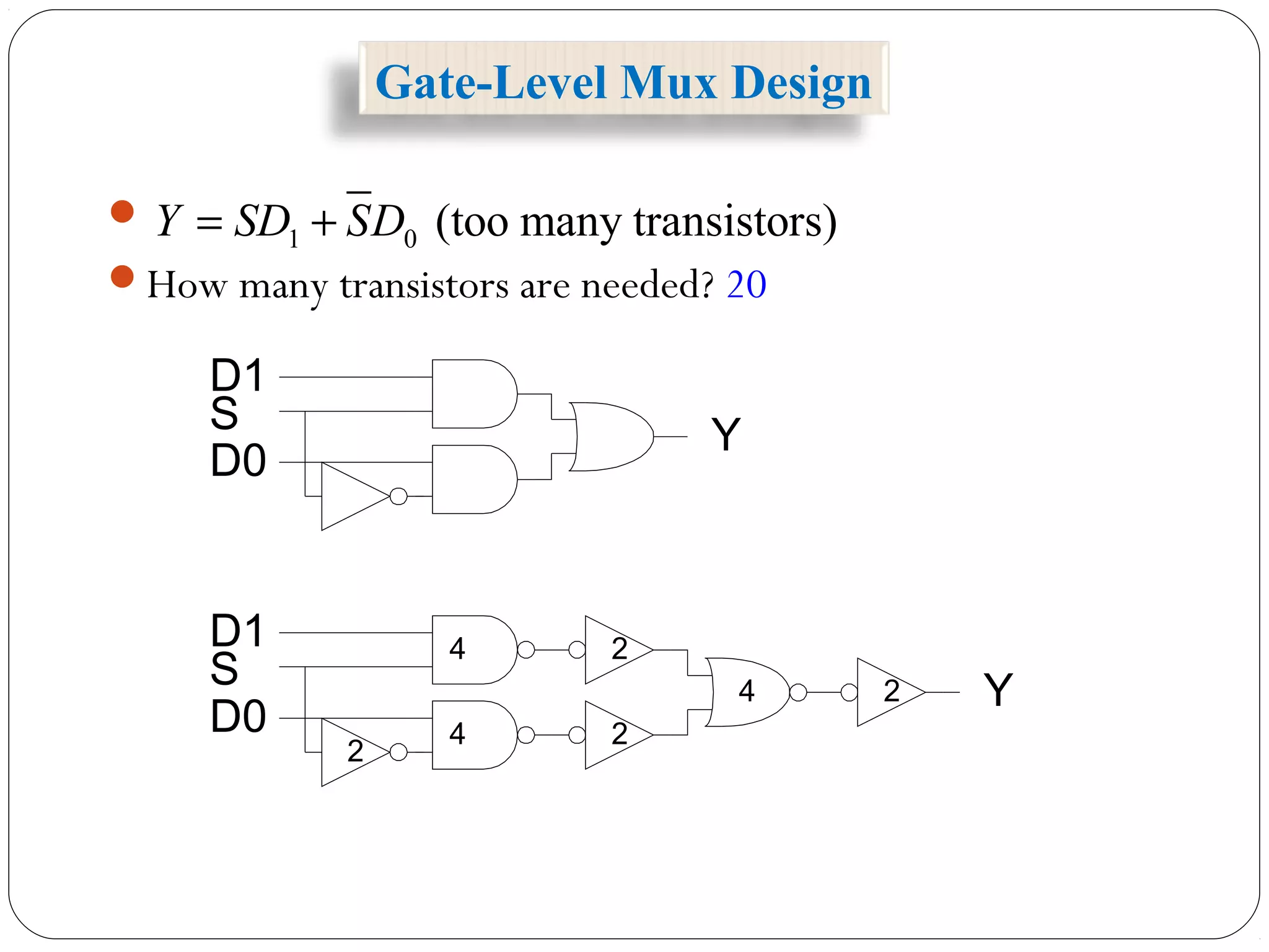 Gate-Level Mux Design

How many transistors are needed? 20
4
4
D1
D0
S Y
4
2
2
2 Y
2
D1
D0
S
1 0 (too many transistors)Y SD SD= +
 