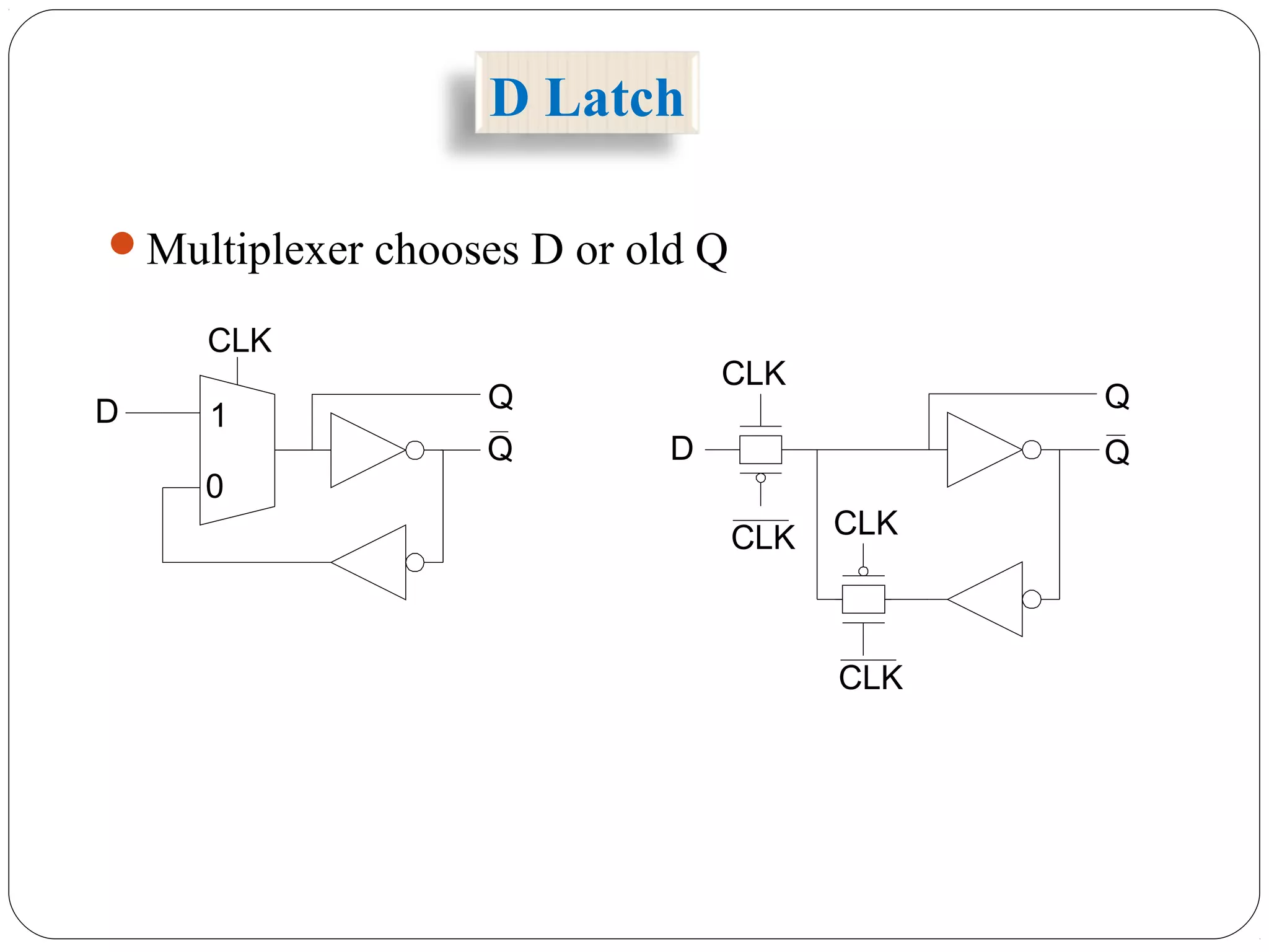 Multiplexer chooses D or old Q
1
0
D
CLK
Q
CLK
CLKCLK
CLK
DQ Q
Q
D Latch
 