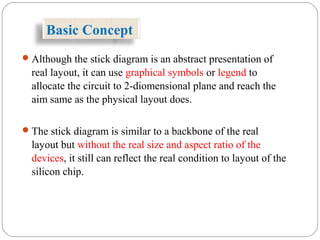 Although the stick diagram is an abstract presentation of
real layout, it can use graphical symbols or legend to
allocate the circuit to 2-diomensional plane and reach the
aim same as the physical layout does.
The stick diagram is similar to a backbone of the real
layout but without the real size and aspect ratio of the
devices, it still can reflect the real condition to layout of the
silicon chip.
Basic Concept
 