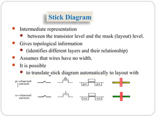  Intermediate representation
 between the transistor level and the mask (layout) level.
 Gives topological information
 (identifies different layers and their relationship)
 Assumes that wires have no width.
 It is possible
 to translate stick diagram automatically to layout with
correct design rules.
Stick Diagram
 