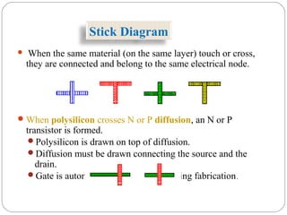 Stick Diagram
 When the same material (on the same layer) touch or cross,
they are connected and belong to the same electrical node.
When polysilicon crosses N or P diffusion, an N or P
transistor is formed.
Polysilicon is drawn on top of diffusion.
Diffusion must be drawn connecting the source and the
drain.
Gate is automatically self-aligned during fabrication.
 