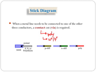  When a metal line needs to be connected to one of the other
three conductors, a contact cut (via) is required.
Stick Diagram
 