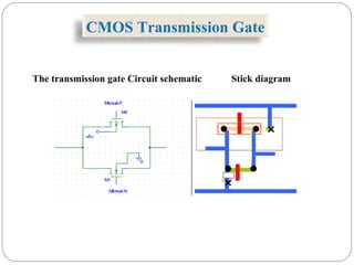 The transmission gate Circuit schematic Stick diagram
CMOS Transmission Gate
 