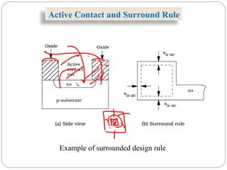 Active Contact and Surround Rule
Example of surrounded design rule
 