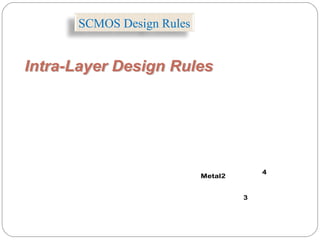 IntraIntra--Layer Design RulesLayer Design Rules
Metal2
4
3
SCMOS Design Rules
 