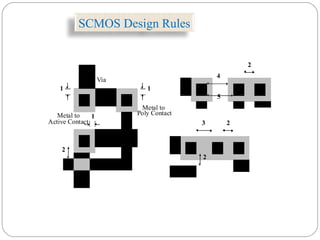 1
2
1
Via
Metal to
Poly ContactMetal to
Active Contact
1
2
5
4
3 2
2
SCMOS Design Rules
 