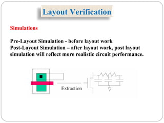 Simulations
Pre-Layout Simulation - before layout work
Post-Layout Simulation – after layout work, post layout
simulation will reflect more realistic circuit performance.
Layout Verification
 