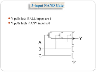 3-input NAND Gate
Y pulls low if ALL inputs are 1
Y pulls high if ANY input is 0
A
B
Y
C
 
