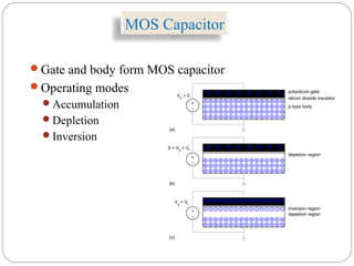 MOS Capacitor
Gate and body form MOS capacitor
Operating modes
Accumulation
Depletion
Inversion
polysilicon gate
(a)
silicon dioxide insulator
p-type body
+
-
Vg
< 0
(b)
+
-
0 < Vg < Vt
depletion region
(c)
+
-
Vg > Vt
depletion region
inversion region
 