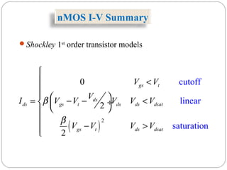 nMOS I-V Summary
Shockley 1st
order transistor models
( )
2
cutoff
linear
saturatio
0
2
2
n
gs t
ds
ds gs t ds ds dsat
gs t ds dsat
V V
V
I V V V V V
V V V V
β
β

 <

  = − − < ÷
 

− >
 