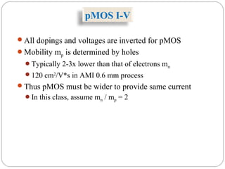 pMOS I-V
All dopings and voltages are inverted for pMOS
Mobility mp is determined by holes
Typically 2-3x lower than that of electrons mn
120 cm2
/V*s in AMI 0.6 mm process
Thus pMOS must be wider to provide same current
In this class, assume mn / mp = 2
 