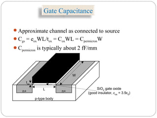 Gate Capacitance
Approximate channel as connected to source
Cgs = eoxWL/tox = CoxWL = CpermicronW
Cpermicron is typically about 2 fF/mm
n+ n+
p-type body
W
L
tox
SiO2
gate oxide
(good insulator, εox
= 3.9ε0
)
polysilicon
gate
 