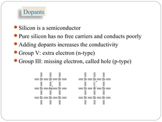 Dopants
Silicon is a semiconductor
Pure silicon has no free carriers and conducts poorly
Adding dopants increases the conductivity
Group V: extra electron (n-type)
Group III: missing electron, called hole (p-type)
As SiSi
Si SiSi
Si SiSi
B SiSi
Si SiSi
Si SiSi
-
+
+
-
 