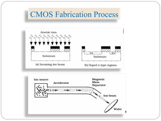 CMOS Fabrication Process
 