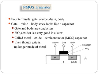 NMOS Transistor
Four terminals: gate, source, drain, body
Gate – oxide – body stack looks like a capacitor
Gate and body are conductors
SiO2 (oxide) is a very good insulator
Called metal – oxide – semiconductor (MOS) capacitor
Even though gate is
no longer made of metal
n+
p
GateSource Drain
bulk Si
SiO2
Polysilicon
n+
 