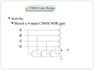 CMOS Gate Design
Activity:
Sketch a 4-input CMOS NOR gate
A
B
C
D
Y
 