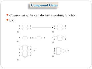 Compound Gates
Compound gates can do any inverting function
Ex:
A
B
C
D
A
B
C
D
A B C D
A B
C D
B
D
Y
A
C
A
C
A
B
C
D
B
D
Y
(a)
(c)
(e)
(b)
(d)
(f)
 