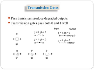 Transmission Gates
Pass transistors produce degraded outputs
Transmission gates pass both 0 and 1 well
g = 0, gb = 1
a b
g = 1, gb = 0
a b
0 strong 0
Input Output
1 strong 1
g
gb
a b
a b
g
gb
a b
g
gb
a b
g
gb
g = 1, gb = 0
g = 1, gb = 0
 
