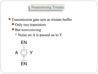Nonrestoring Tristate
Transmission gate acts as tristate buffer
Only two transistors
But nonrestoring
Noise on A is passed on to Y
A Y
EN
EN
 
