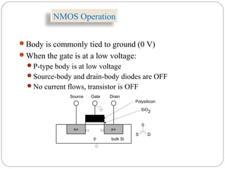 Body is commonly tied to ground (0 V)
When the gate is at a low voltage:
P-type body is at low voltage
Source-body and drain-body diodes are OFF
No current flows, transistor is OFF
n+
p
GateSource Drain
bulk Si
SiO2
Polysilicon
n+
D
0
S
NMOS Operation
 