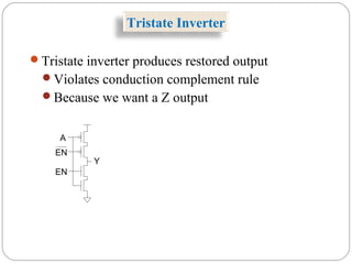 Tristate Inverter
Tristate inverter produces restored output
Violates conduction complement rule
Because we want a Z output
A
Y
EN
EN
 