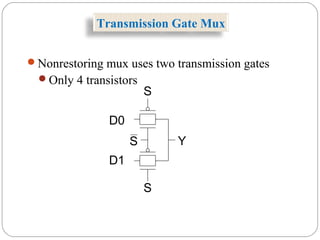 Transmission Gate Mux
Nonrestoring mux uses two transmission gates
Only 4 transistors
S
S
D0
D1
YS
 
