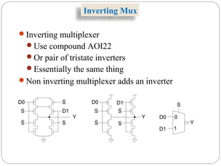 Inverting Mux
Inverting multiplexer
Use compound AOI22
Or pair of tristate inverters
Essentially the same thing
Non inverting multiplexer adds an inverter
S
D0 D1
Y
S
D0
D1
Y
0
1
S
Y
D0
D1
S
S
S
S
S
S
 
