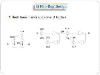 D Flip-flop Design
Built from master and slave D latches
QM
CLK
CLKCLK
CLK
Q
CLK
CLK
CLK
CLK
D
Latch
Latch
D Q
QM
CLK
CLK
 