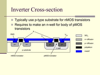 CMOS_design.ppt