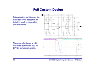 CMOS Digital Integrated Circuits - Ch 01_Introduction | PDF