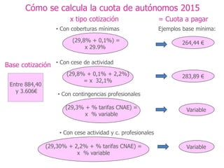 Cómo se calcula la cuota de autónomos 2015
x tipo cotización
• Con coberturas mínimas
• Con cese de actividad
(29,8% + 0,1%) =
x 29.9%
264,44 €
Ejemplos base mínima:
= Cuota a pagar
Base cotización
Entre 884,40
y 3.606€
(29,8% + 0,1% + 2,2%)
= x 32,1%
(29,3% + % tarifas CNAE) =
x % variable
283,89 €
• Con contingencias profesionales
Variable(29,30% + 2,2% + % tarifas CNAE) =
x % variable
• Con cese actividad y c. profesionales
Variable
 